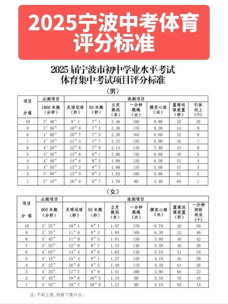中考实心球成绩_1