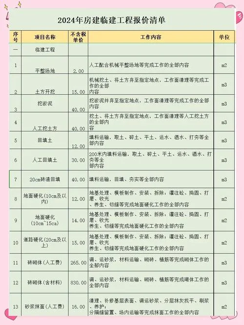 二建报名费用多少钱一共_2