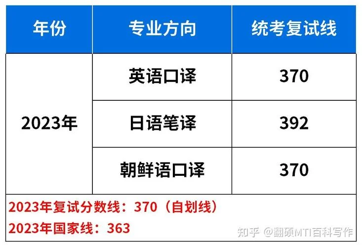 俄语翻硕考研科目安排-俄语翻硕考研科目