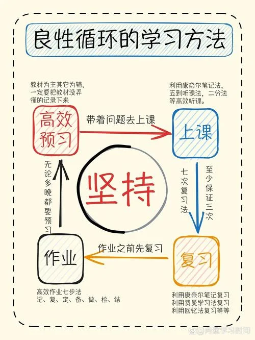 学霸怎么培养出来的-学霸培养秘诀