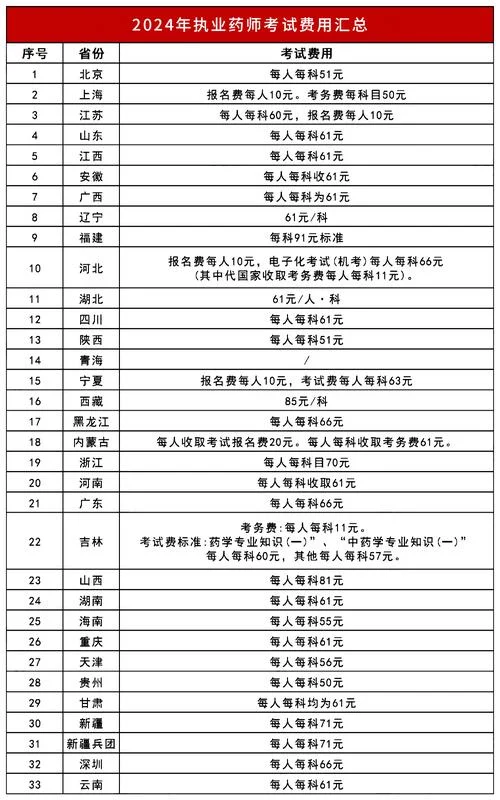 营养师报名考试费用_2