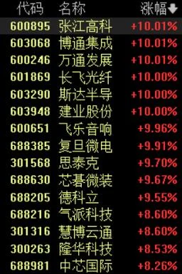 中芯国际历史股价-中芯国际历年股价走势