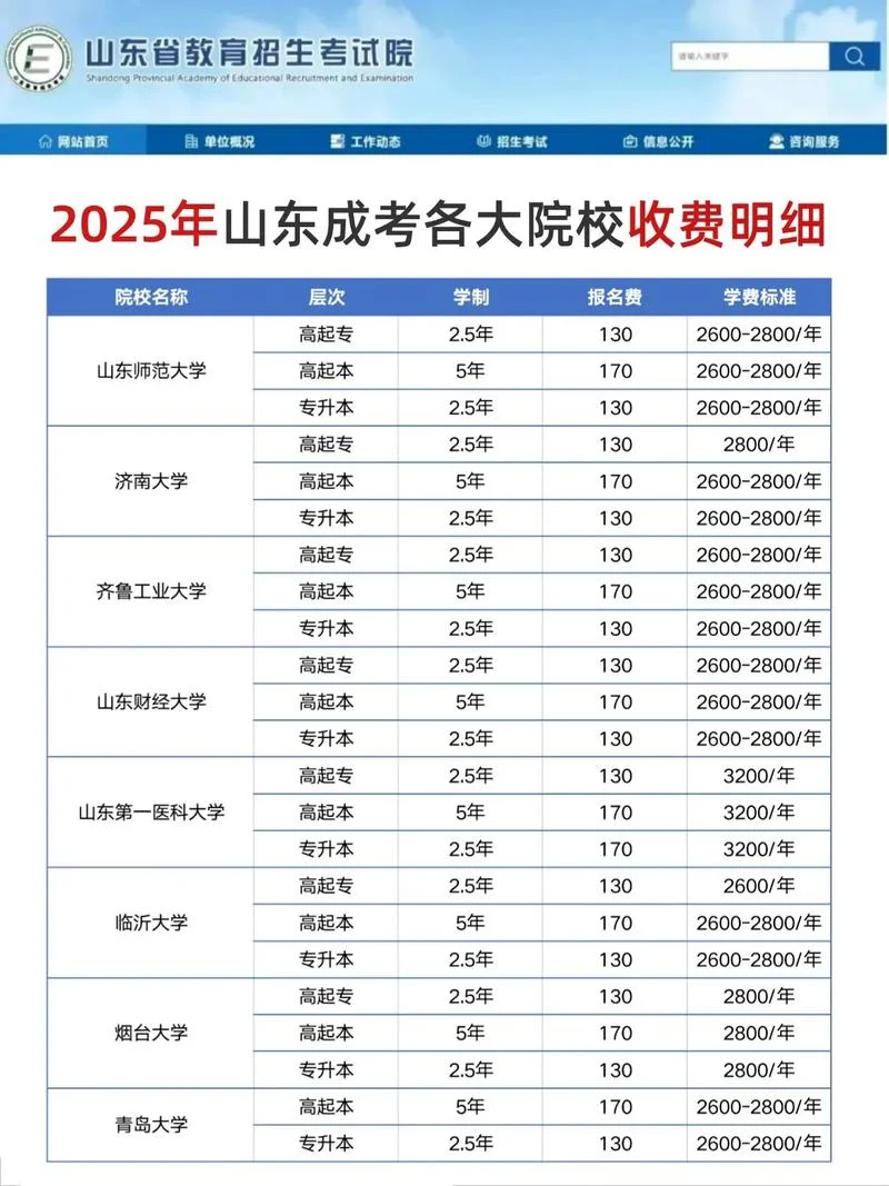 高考报名费用-高考报名费用