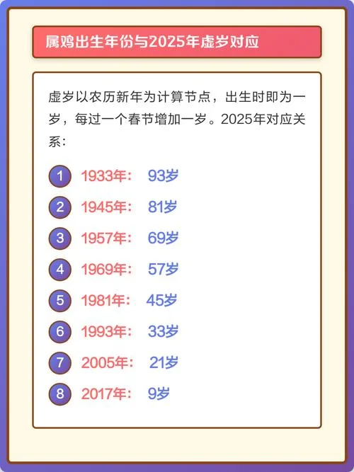 属鸡的2021年虚岁多大-属鸡人 2021 虚岁多少