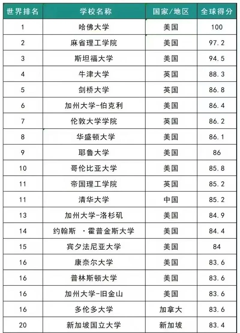 英国新闻传媒专业大学排名_2
