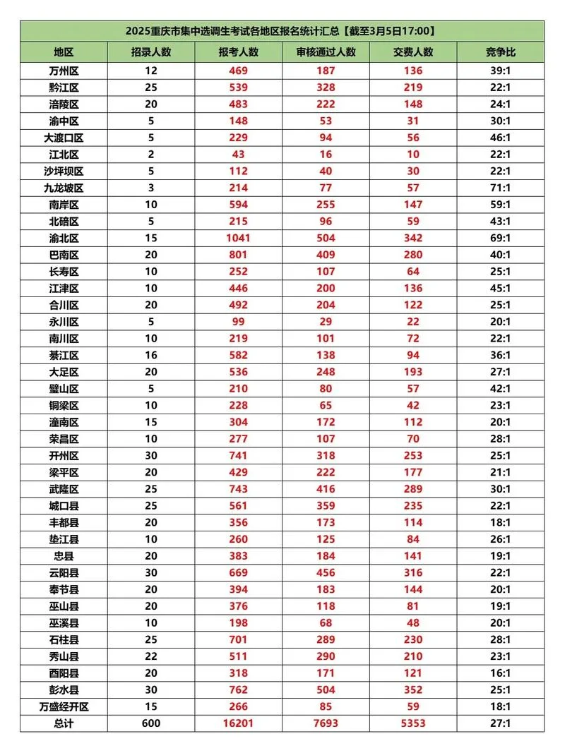 重庆选调生报名要求_2