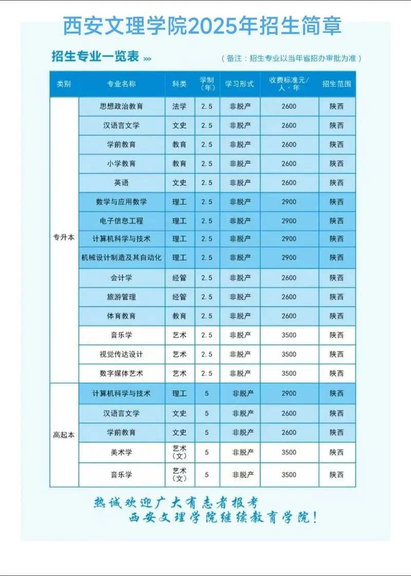 西安成人学历报考中心-西安专升本报名点