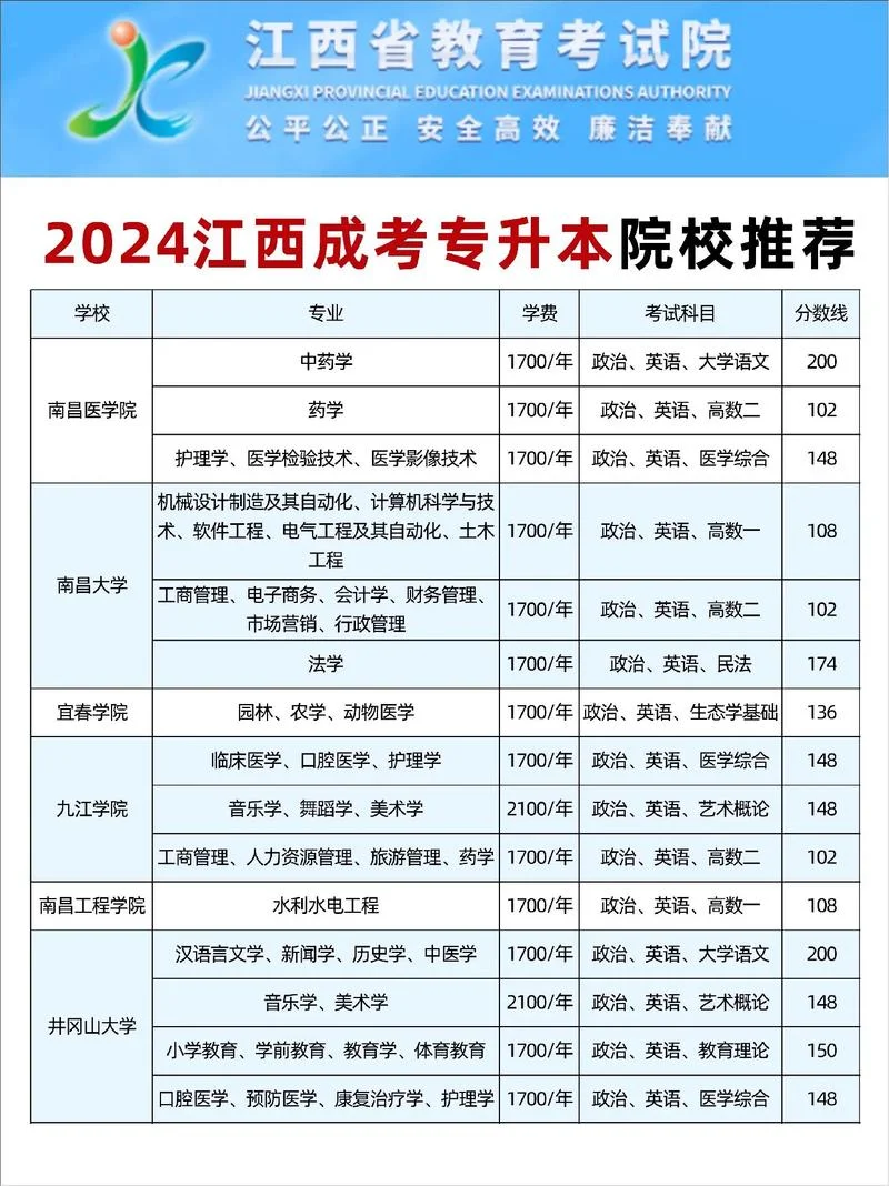 成考专升本可以跨专业报考吗_2
