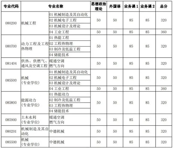 同济大学考研分数_1