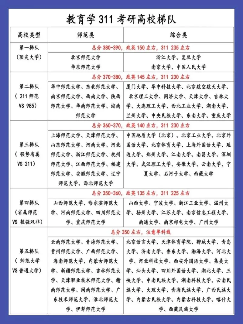 2012年教育学考研真题_1