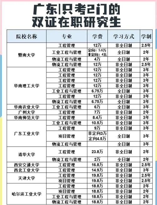 在职考研专业学费_1
