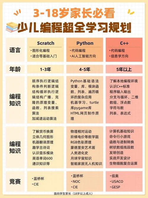 少儿编程要怎么学_2