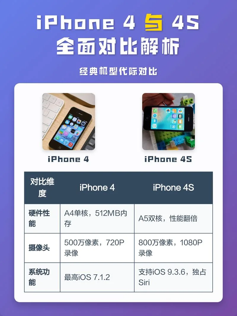 iphone4哪年上市的-iphone4上市年份