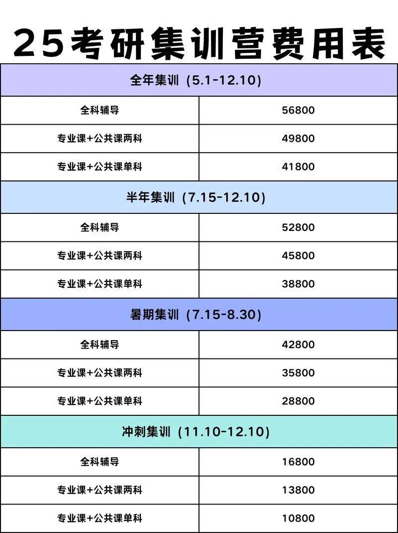 一个考研班要多少钱-考研班收费参考