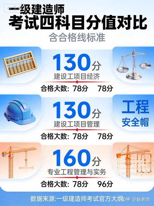 一建报名入口官网-一建报名官网入口