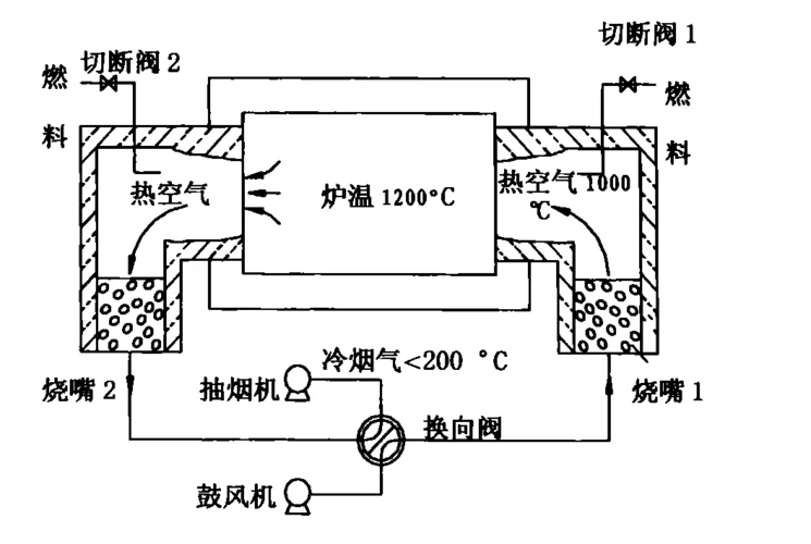 蓄热电暖气原理_1
