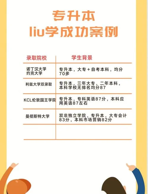 本科如何申请出国留学_2