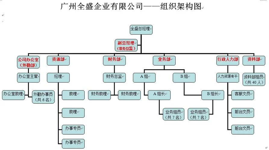 投资公司能做什么业务_2