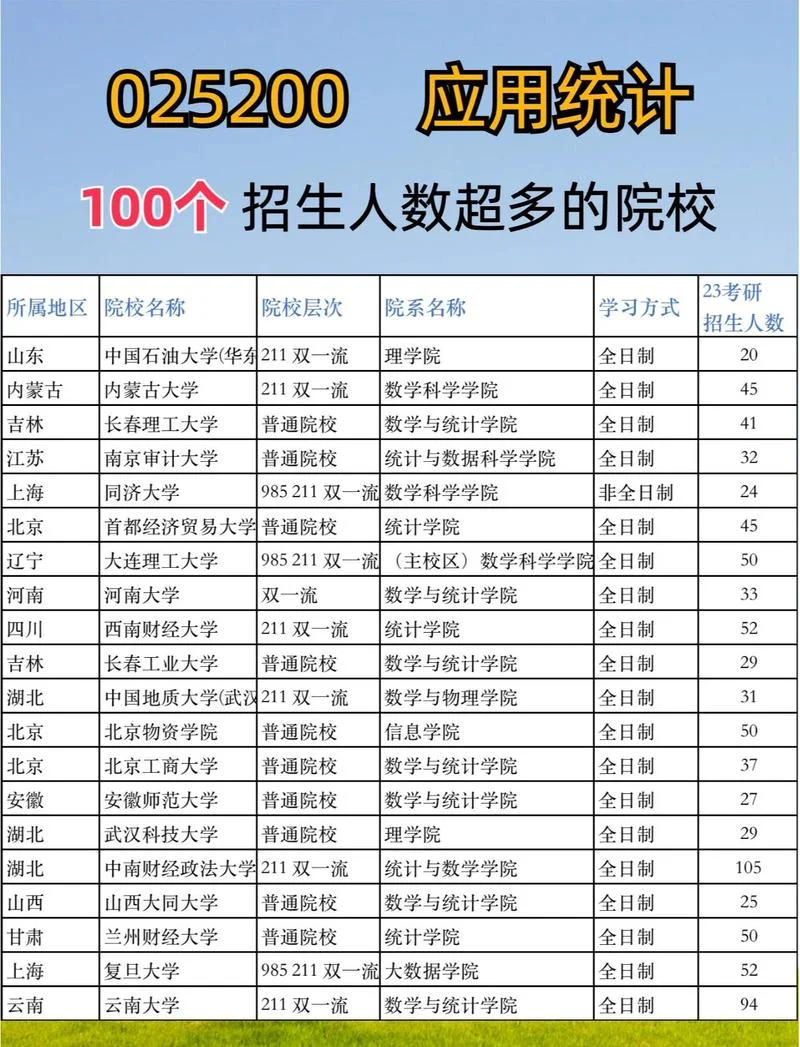 统计研究生报考数据_1