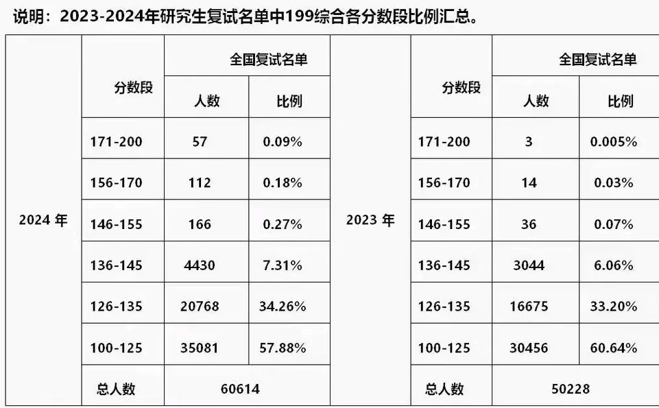 199管综报考条件_2