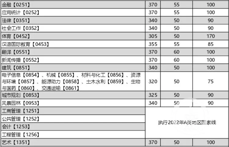重庆考研查分2022_1