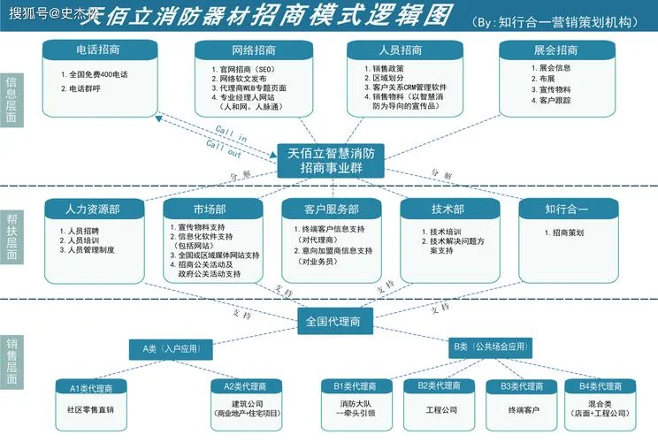 招商话术流程文案_1