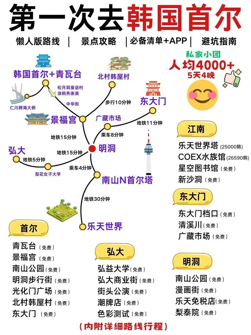 大学生韩国五日游大概多少钱_1