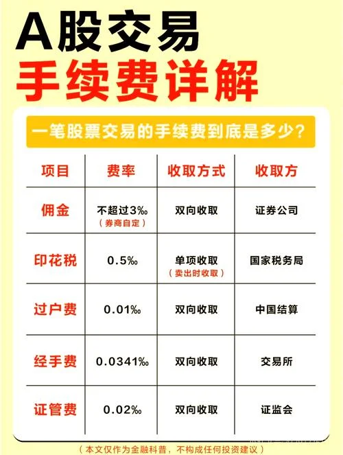 佣金收益是什么意思_1