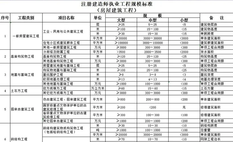建筑注册二级建造师_1