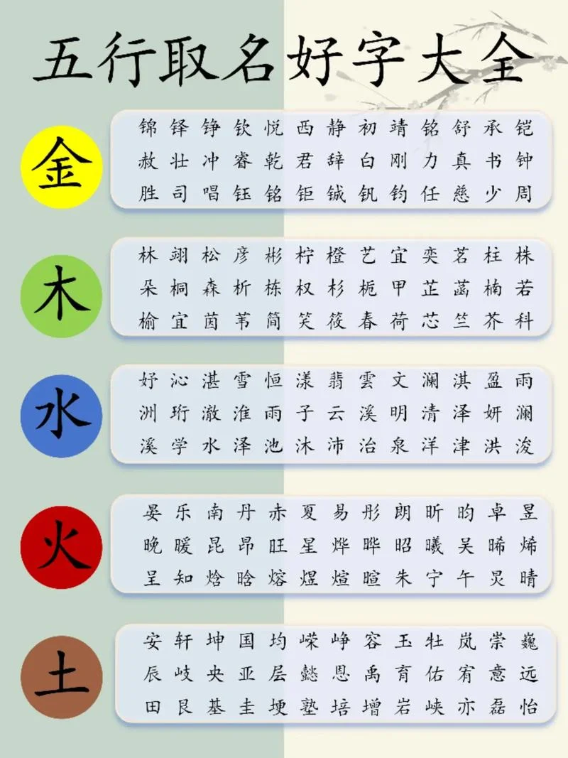 宝宝起名网五行-宝宝起名五行分析