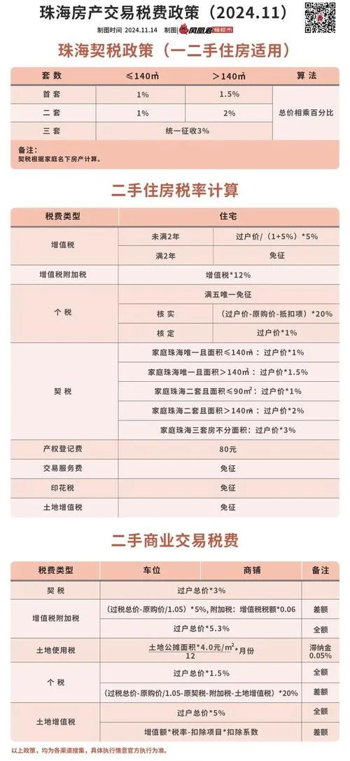 房屋契税计算公式-