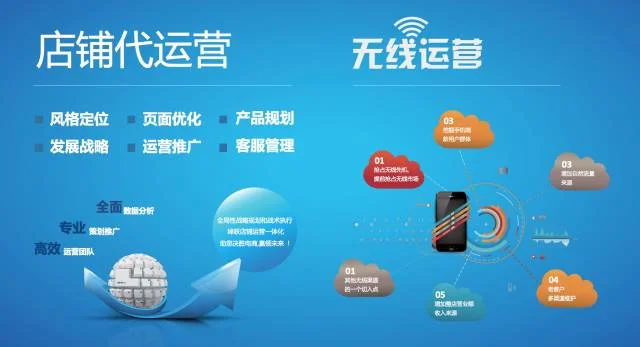 网商运营怎么报考-网商运营报考方法