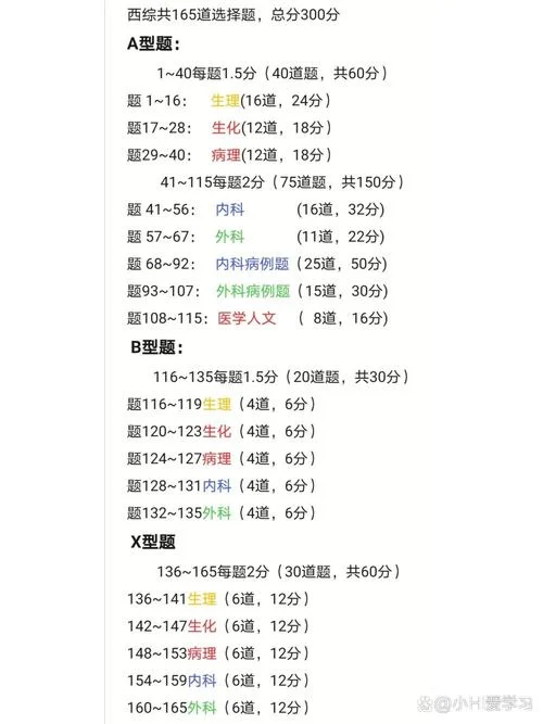 医学生考研科目有哪些-医学生考研科目