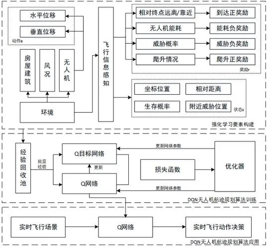 dqn算法原理_1