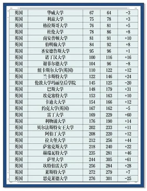 英国知名大学排行榜_2