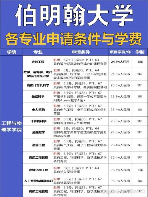申英国留学的条件-申英留学要求