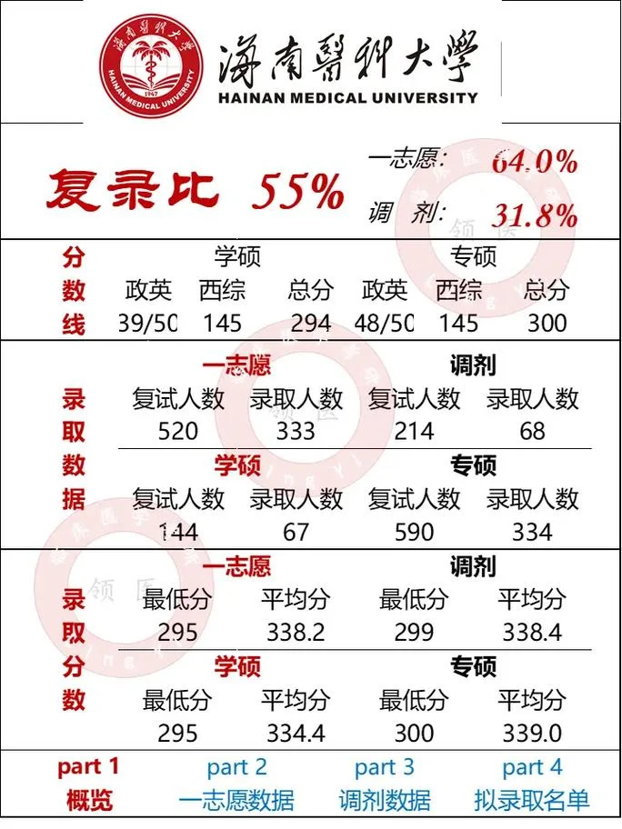2021年考研国家分数线_2