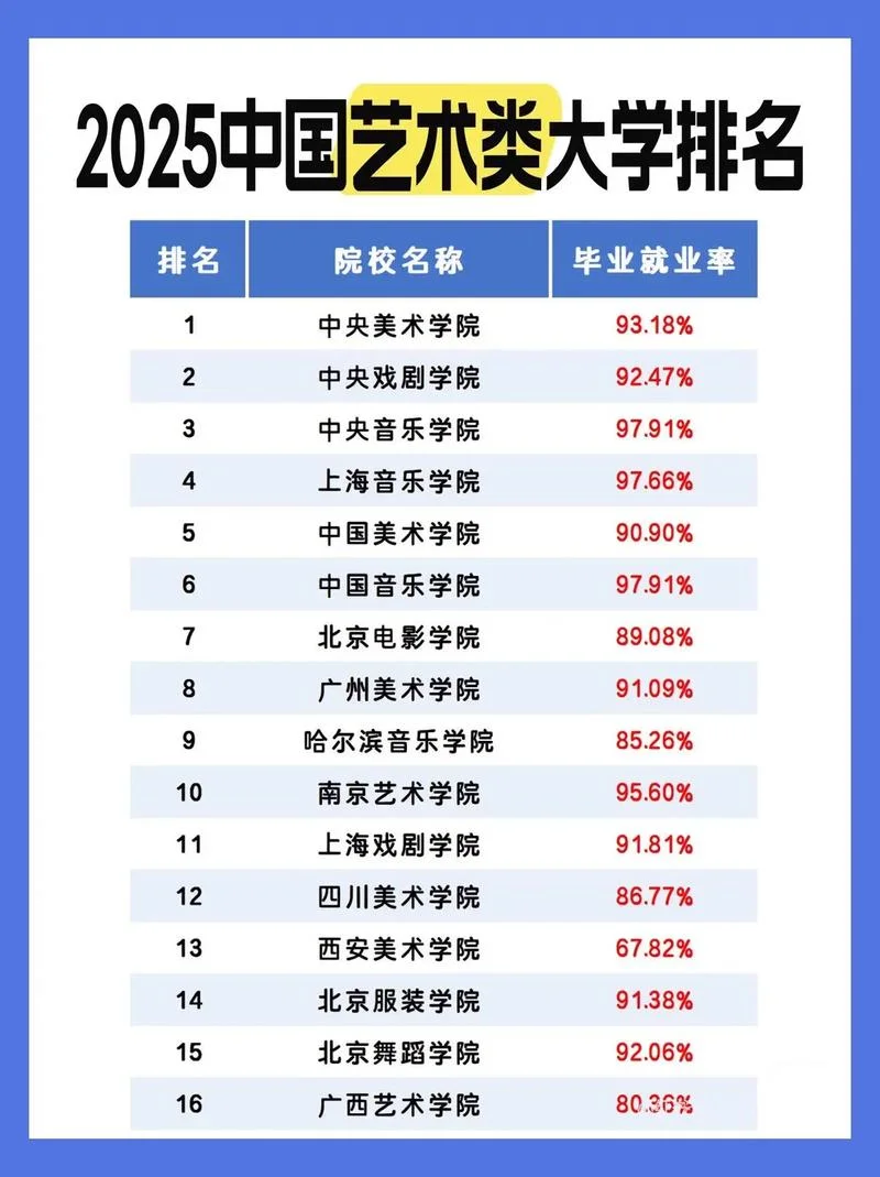 艺术类大学排名文科_2