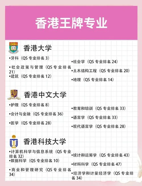 香港留学专业成功率-香港留学专业申请成功率