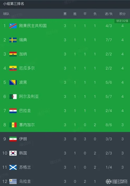 世界杯历史积分榜-世界杯历史积分榜