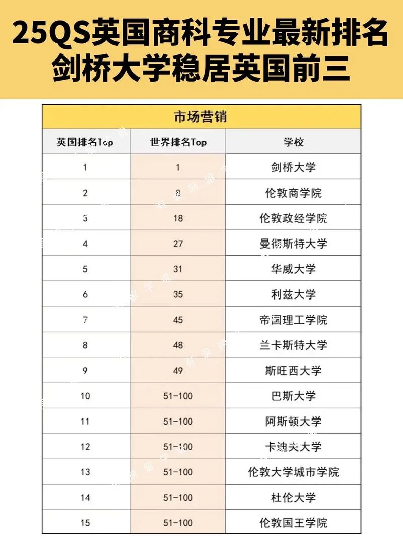 英国本科留学专业排名-英国本科留学专业排名