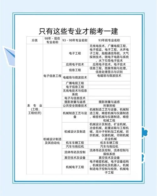 一建考哪几项_2