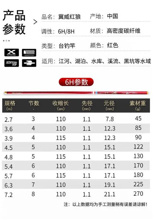 十大鱼竿品牌2020-十大鱼竿品牌 2020