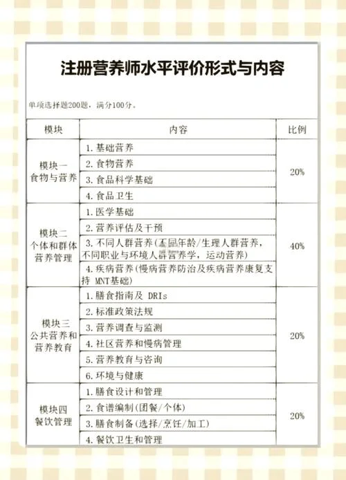营养师报考条_1