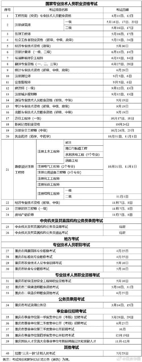 重庆人力资源考试报名条件_2