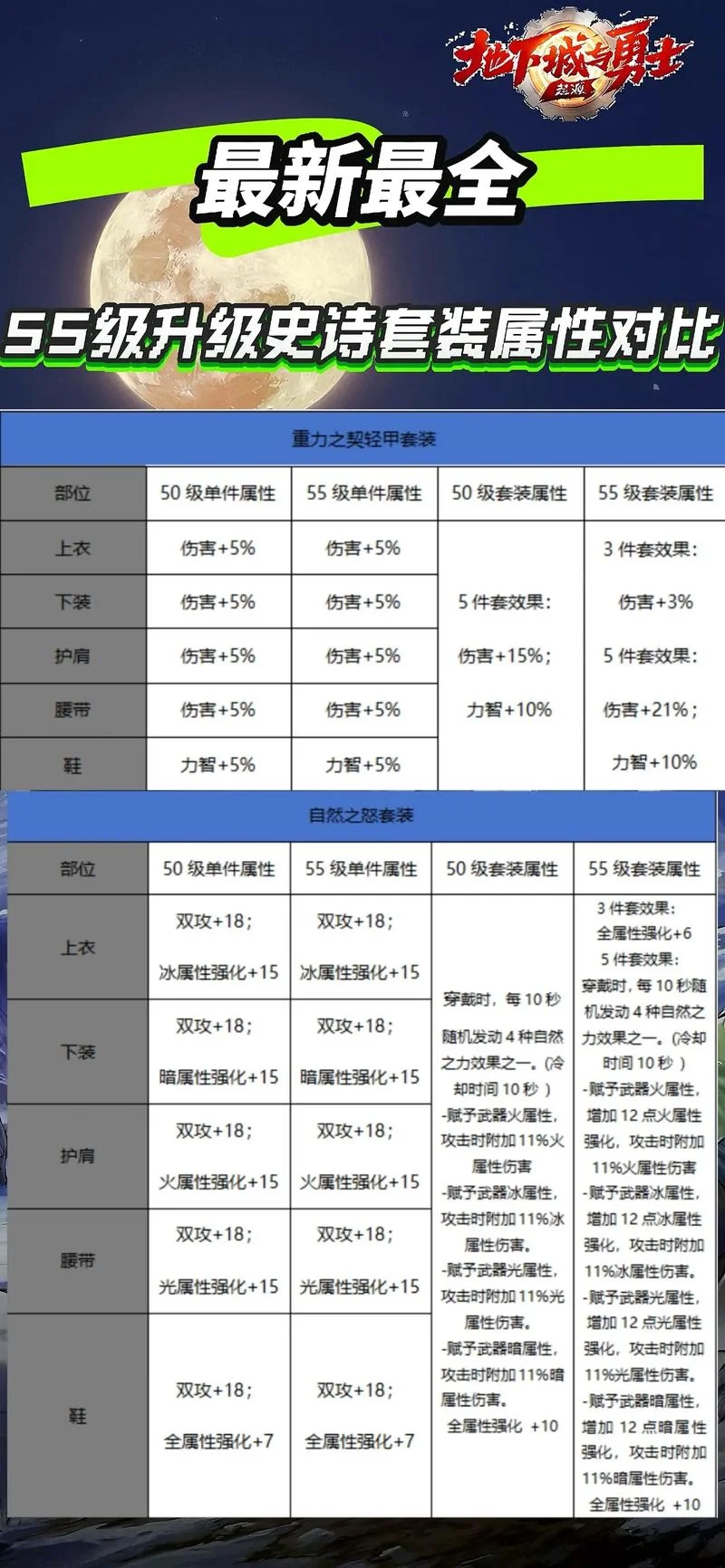 巨兽战场升级条件图_1