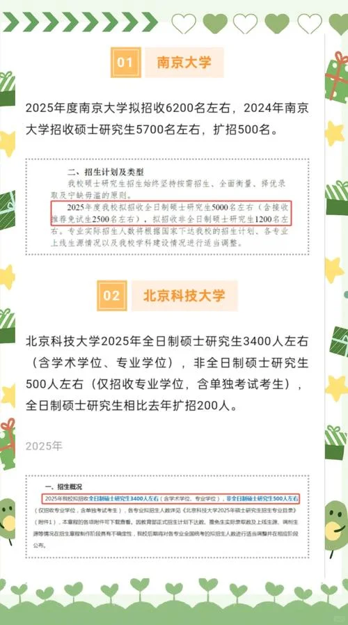 2022考研医学扩招名单_1