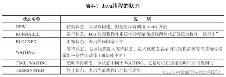 java中的什么是并发_1