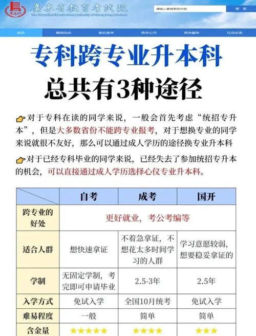 大专生跨专业考研究生-大专生跨专业考研