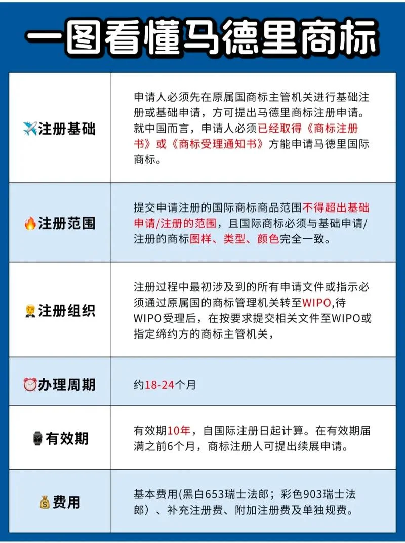 商标如何查是否注册_2